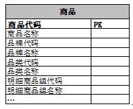 苏宁数据仓库建设技术演进