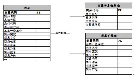 苏宁数据仓库建设技术演进