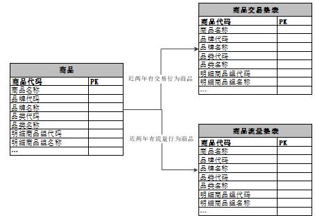 苏宁数据仓库建设技术演进