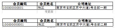 苏宁数据仓库建设技术演进