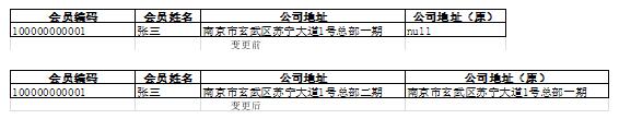 苏宁数据仓库建设技术演进