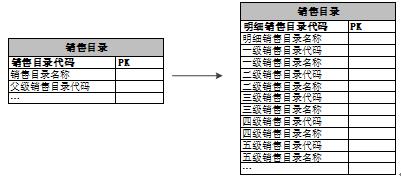 苏宁数据仓库建设技术演进