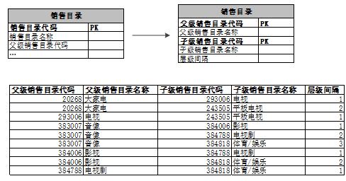 苏宁数据仓库建设技术演进