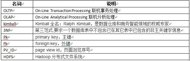 苏宁数据仓库建设技术演进