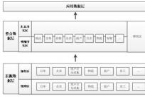 苏宁数据仓库应对数据爆发式增长的技术演进