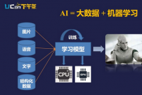 浅谈人工智能在流媒体领域的应用