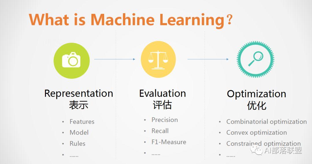 干货|机器学习超全总结!