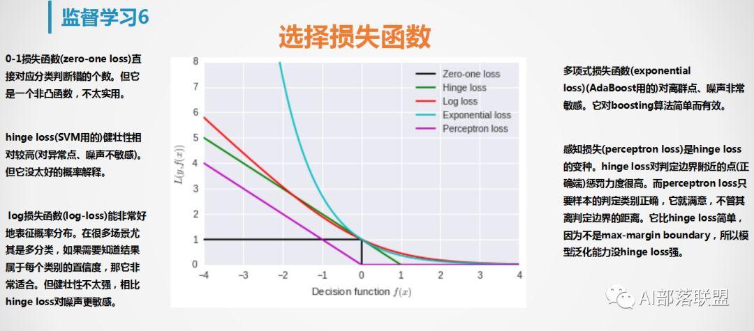 干货|机器学习超全总结!