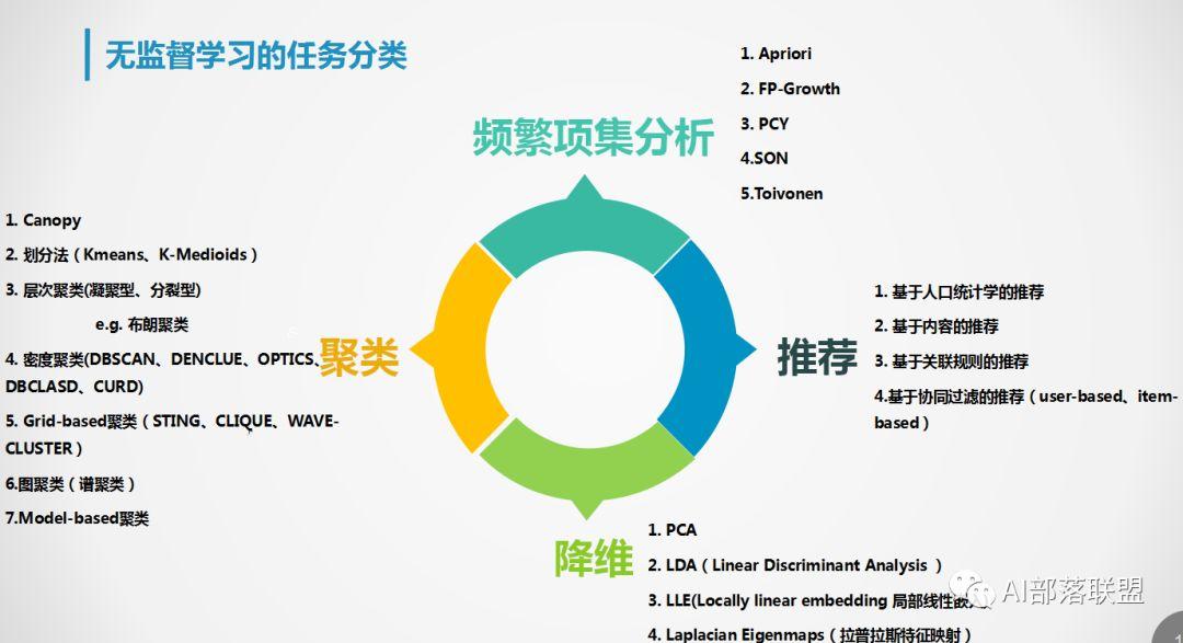 干货|机器学习超全总结!