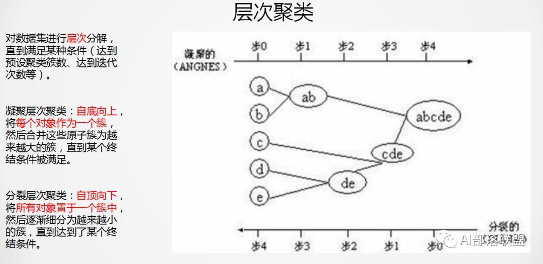 干货|机器学习超全总结!