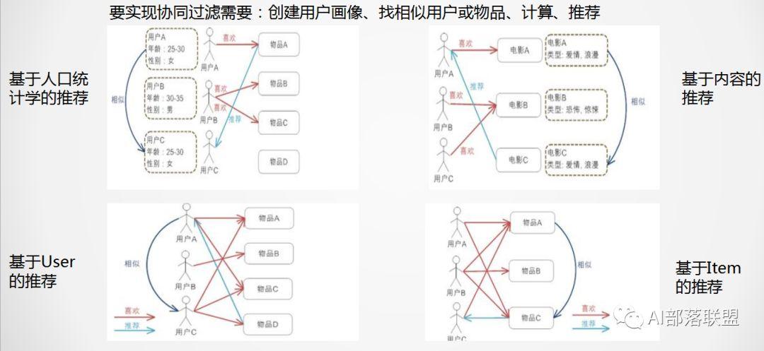 干货|机器学习超全总结!