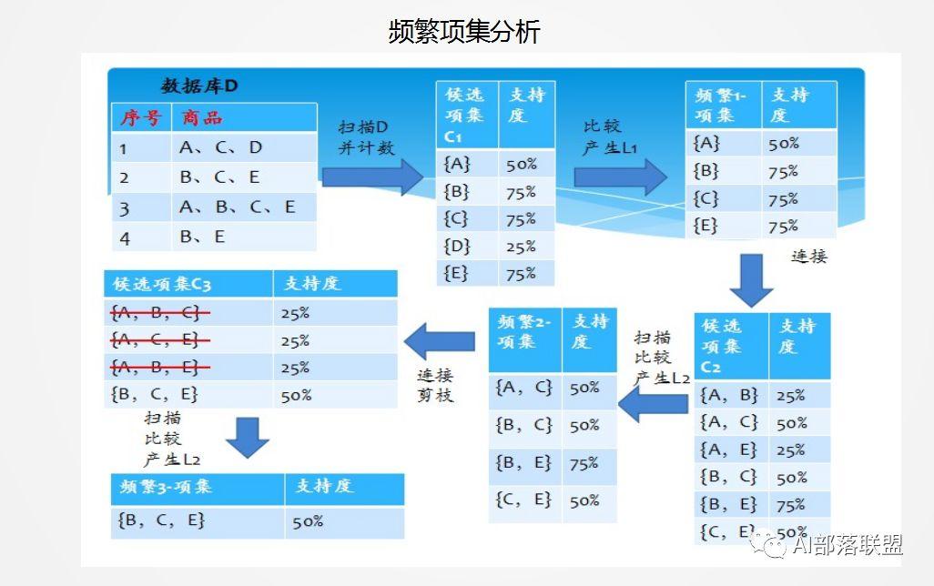 干货|机器学习超全总结!