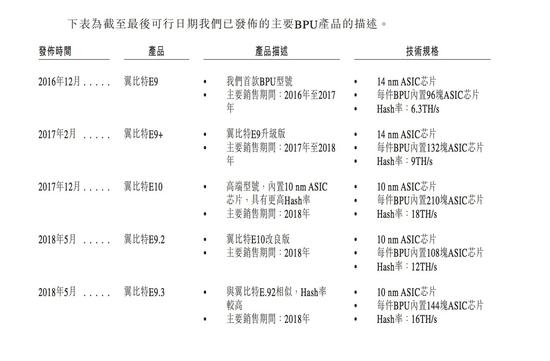 因“问题矿机”遭起诉 亿邦国际上市路再添阻