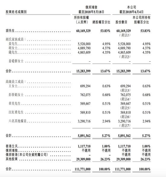 因“问题矿机”遭起诉 亿邦国际上市路再添阻