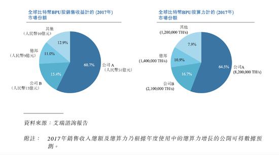 因“问题矿机”遭起诉 亿邦国际上市路再添阻