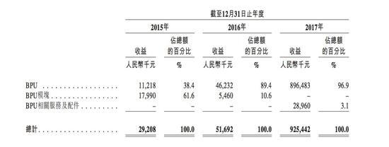 因“问题矿机”遭起诉 亿邦国际上市路再添阻