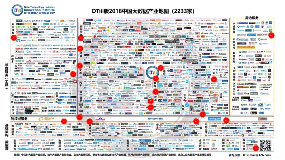 68家收入达“亿元”的大数据企业您知道几家？