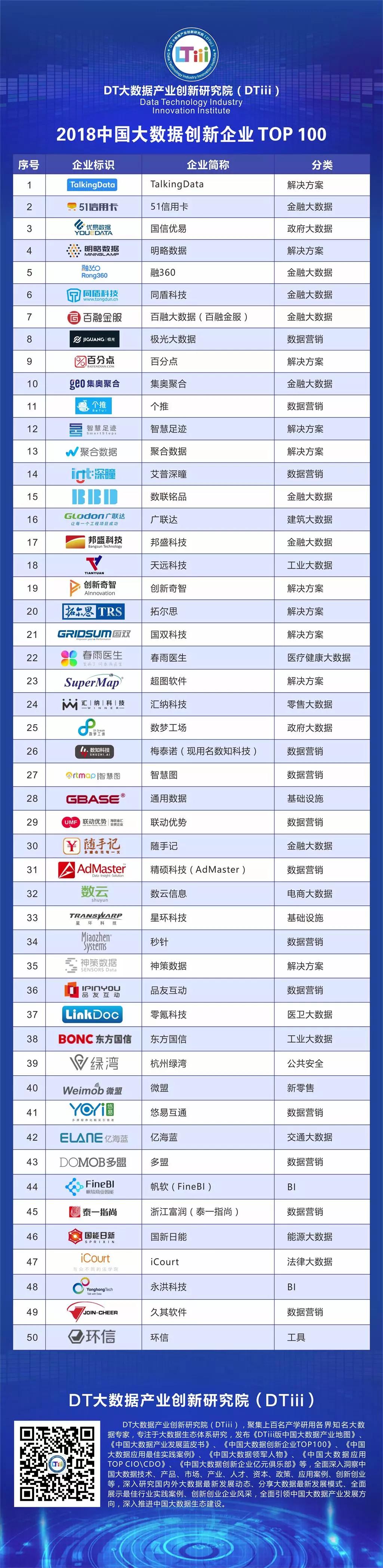 68家收入达“亿元”的大数据企业您知道几家？