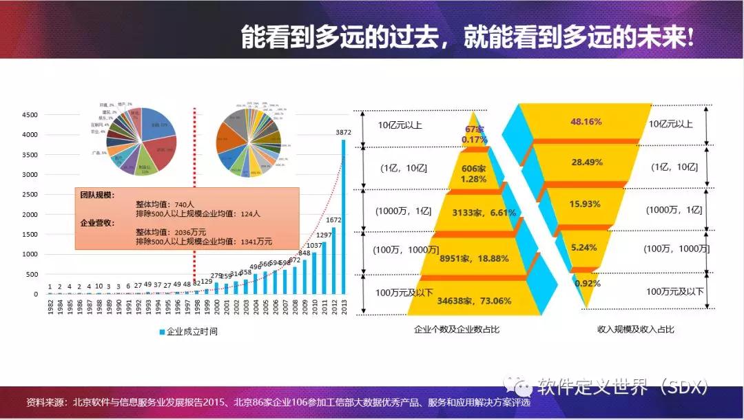 68家收入达“亿元”的大数据企业您知道几家？