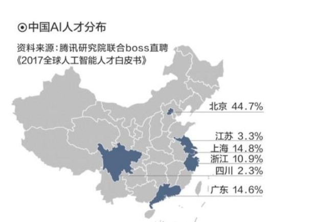 AI应届博士年薪高达80万 人才缺口仍旧是大问题