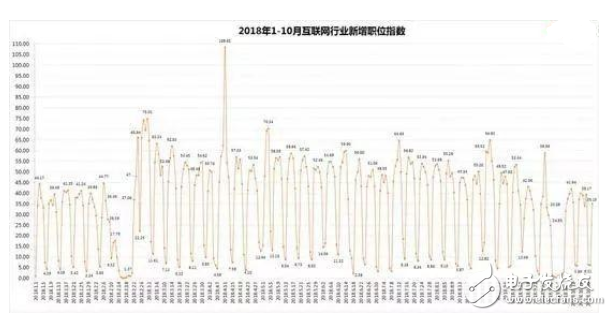 AI应届博士年薪高达80万 人才缺口仍旧是大问题