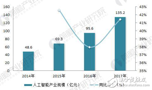 AI人才缺口巨大 解决供不应求问题势在必行