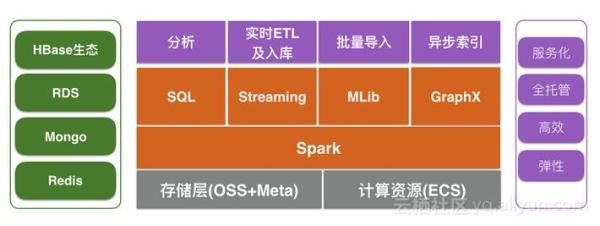 HBase在人工智能场景的使用 