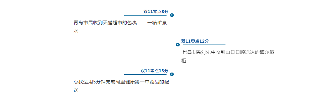 聚焦双11：10亿订单量里的物流大数据