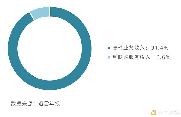 “营销天王”小米与“P2P下载神器”迅雷的区块链布局剑指BAT？