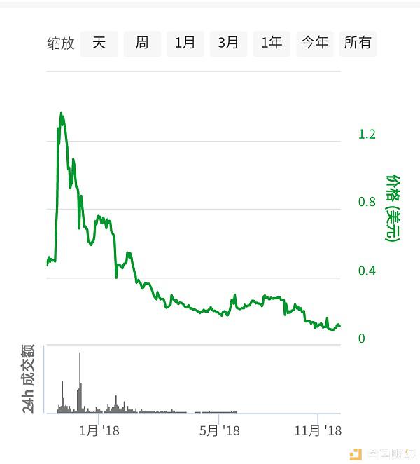 “营销天王”小米与“P2P下载神器”迅雷的区块链布局剑指BAT？