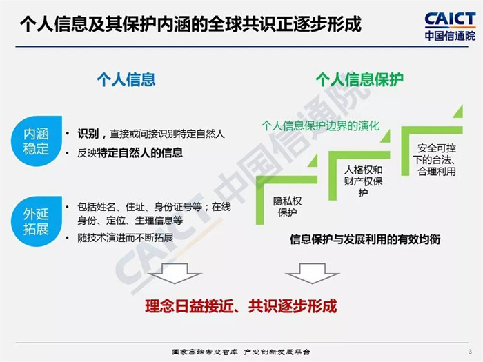 《电信和互联网用户个人信息保护白皮书》解读