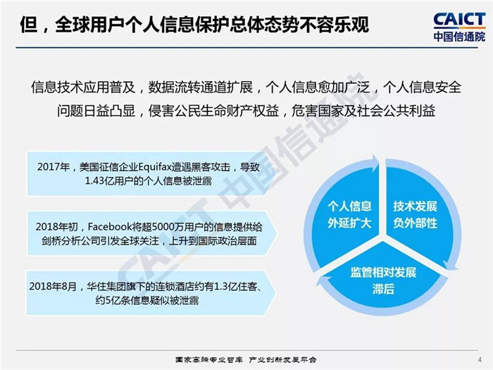 《电信和互联网用户个人信息保护白皮书》解读