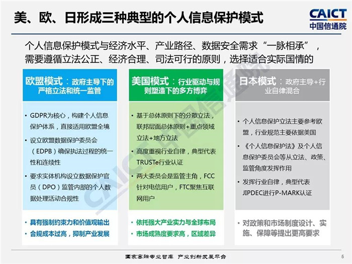 《电信和互联网用户个人信息保护白皮书》解读