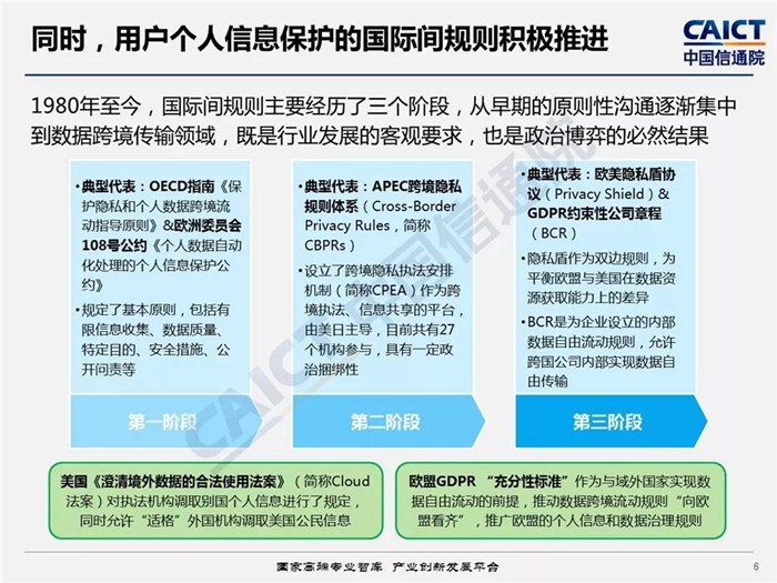 《电信和互联网用户个人信息保护白皮书》解读