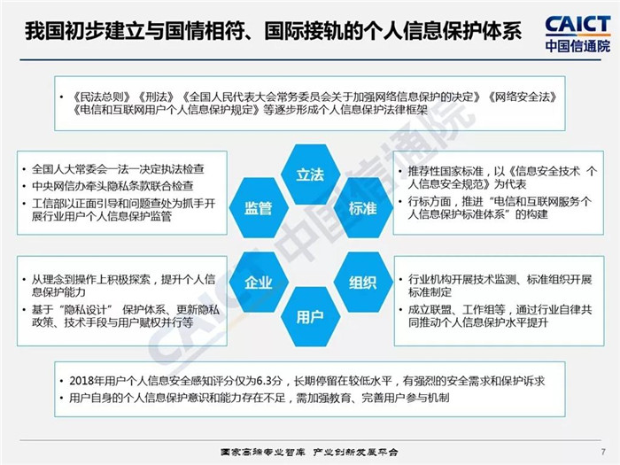 《电信和互联网用户个人信息保护白皮书》解读