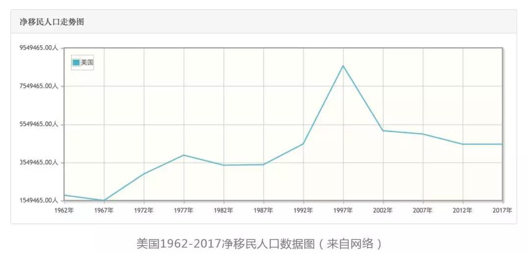 美国1990-2000人口迁徙数据图（来自网络）