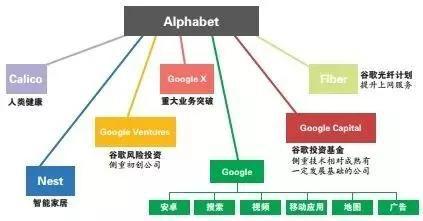 谷歌健康重组：AI+医疗的生意为何“叫好不叫座”