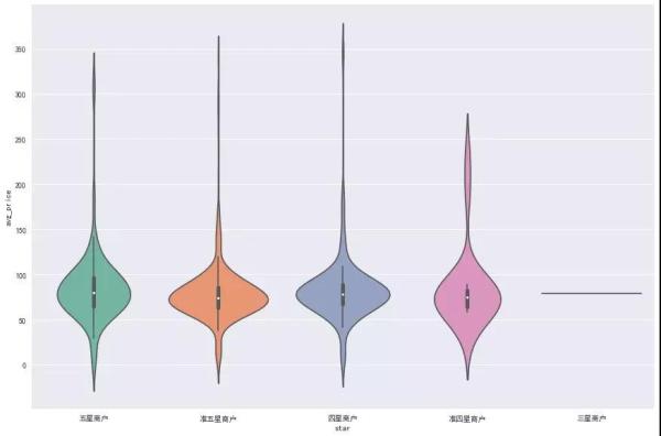 爬取点评成都数据，只为告诉你哪家火锅最好吃