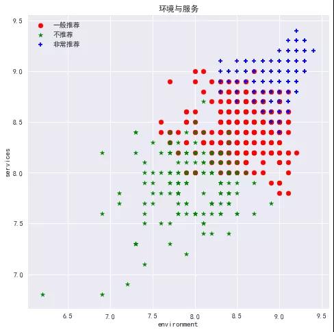 爬取点评成都数据，只为告诉你哪家火锅最好吃