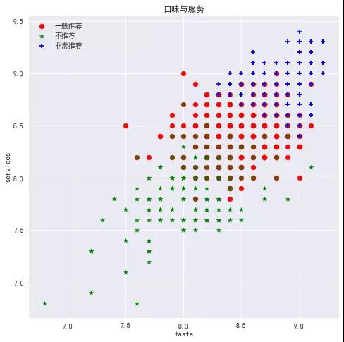 爬取点评成都数据，只为告诉你哪家火锅最好吃