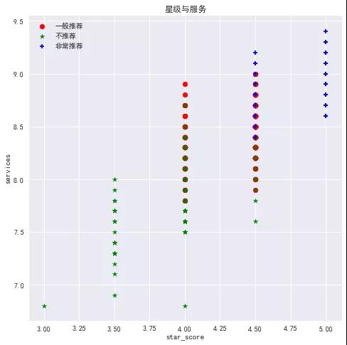 爬取点评成都数据，只为告诉你哪家火锅最好吃