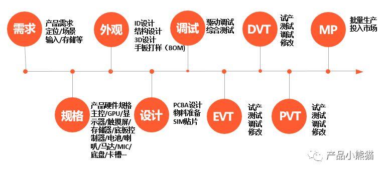 扫”忙“贴——机器人硬件如何从0到1