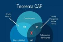 大数据开发者应该知道的分布式系统 CAP 理论