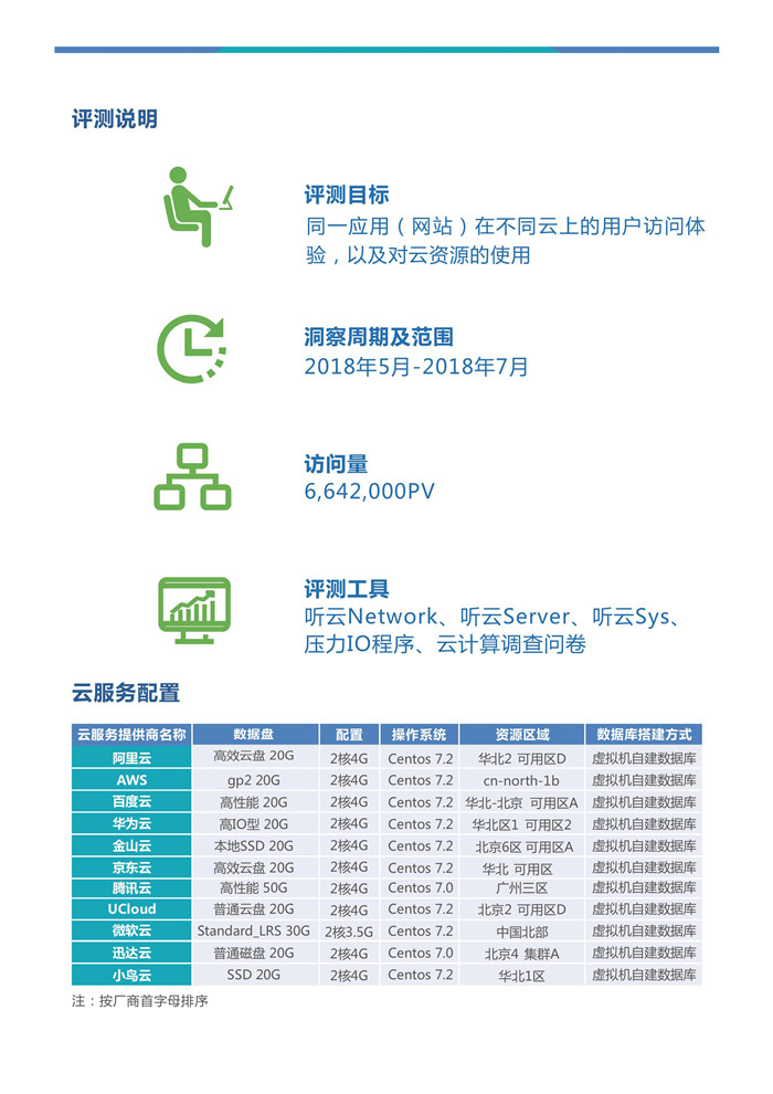 《2018年中国云计算性能洞察报告》发布