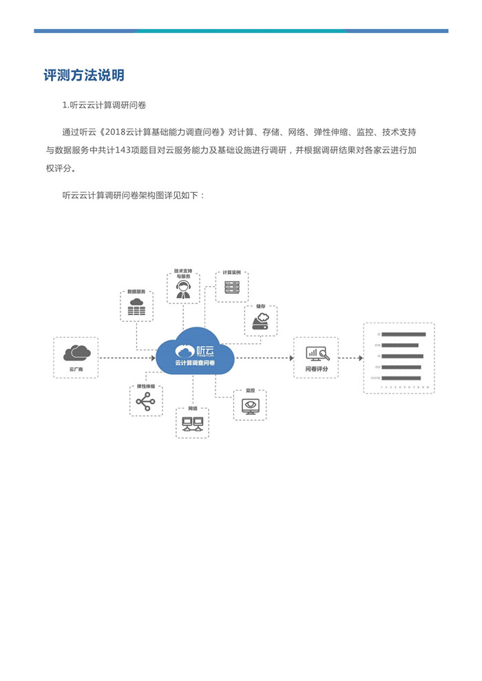 《2018年中国云计算性能洞察报告》发布