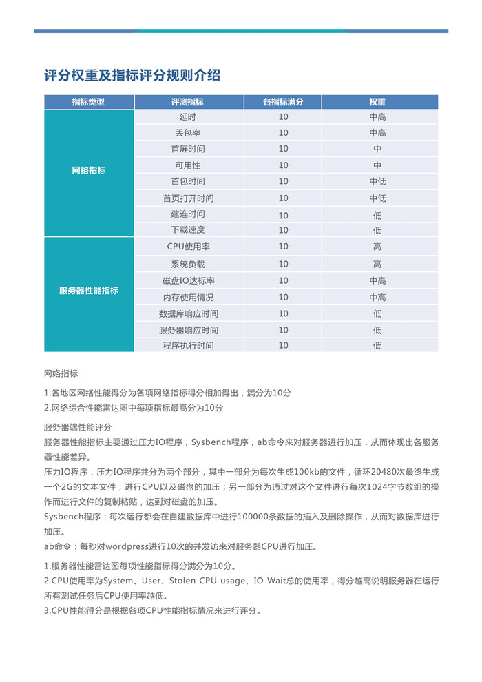 《2018年中国云计算性能洞察报告》发布