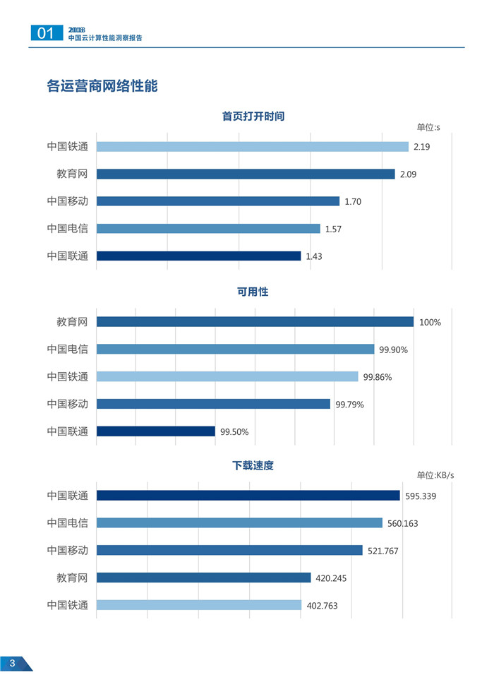 《2018年中国云计算性能洞察报告》发布