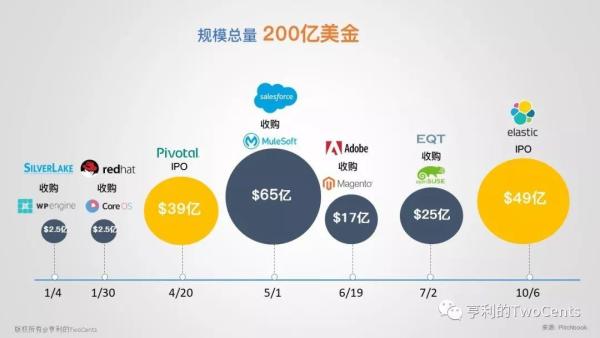 【113张PPT】新一代大数据与人工智能基础架构技术的发展与趋势