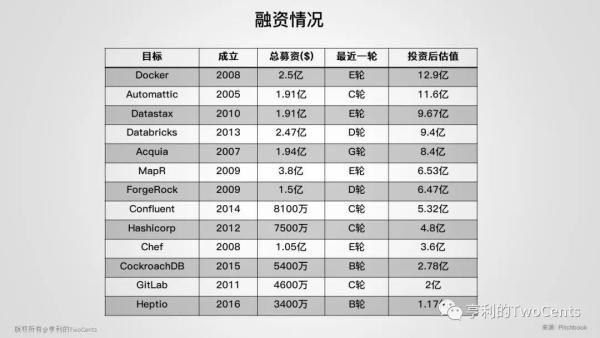 【113张PPT】新一代大数据与人工智能基础架构技术的发展与趋势