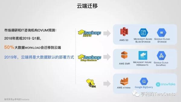 【113张PPT】新一代大数据与人工智能基础架构技术的发展与趋势